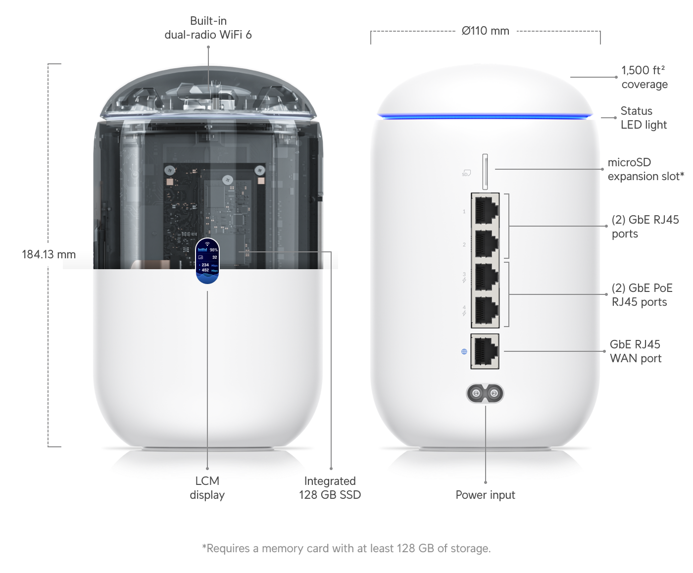 Dream Router
