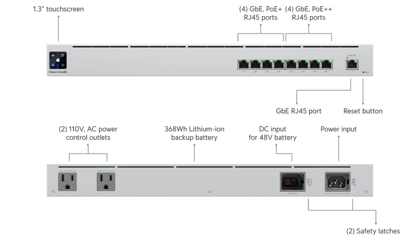 UPS PoE Switch Mission Critical